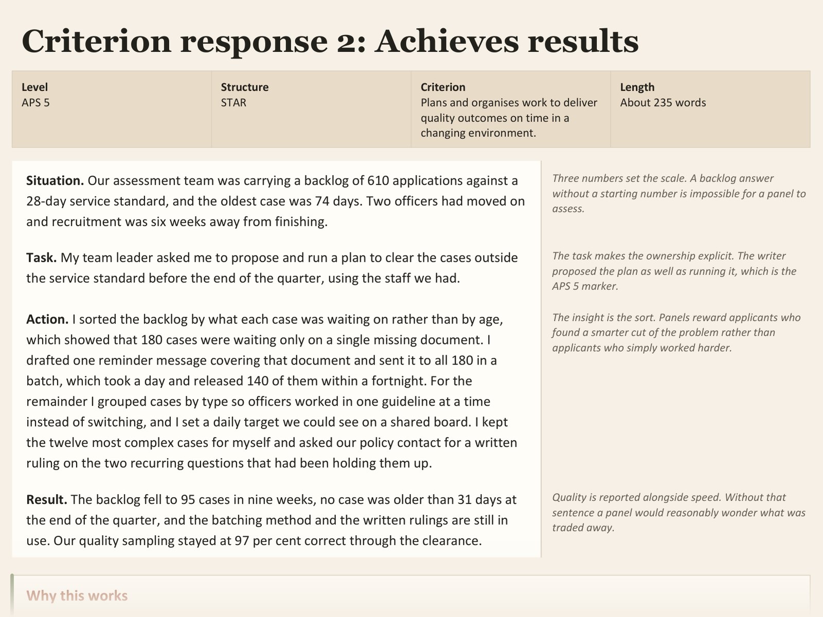 Excerpt from the APS Job Application Pack worked examples: an APS 5 STAR selection criteria response for Achieves results, with margin notes explaining why each part works